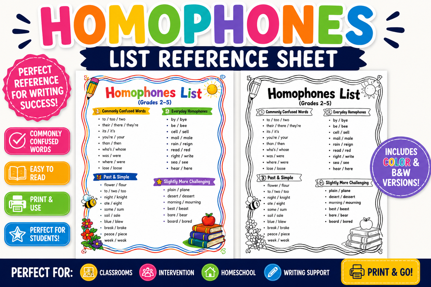 🔤 Homophones List Printable Reference Sheet